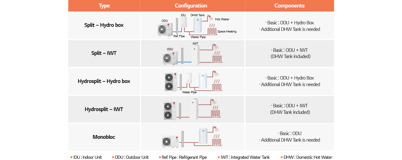 All-in-one: monobloc systems
