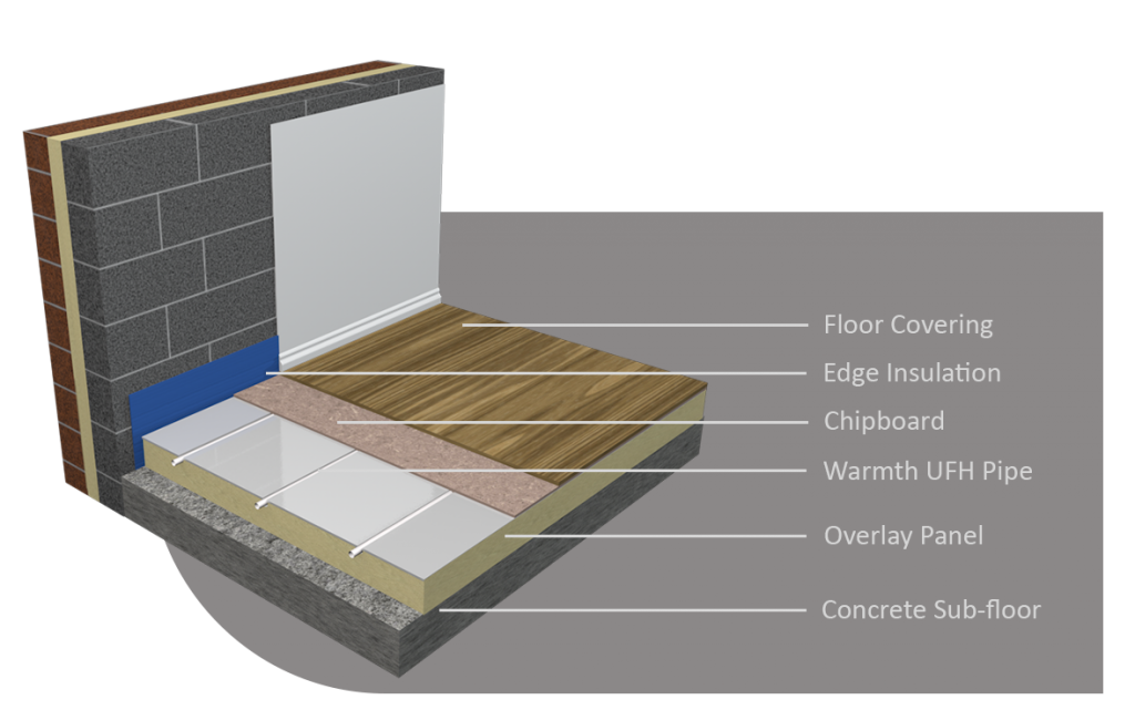 Overlay panel system